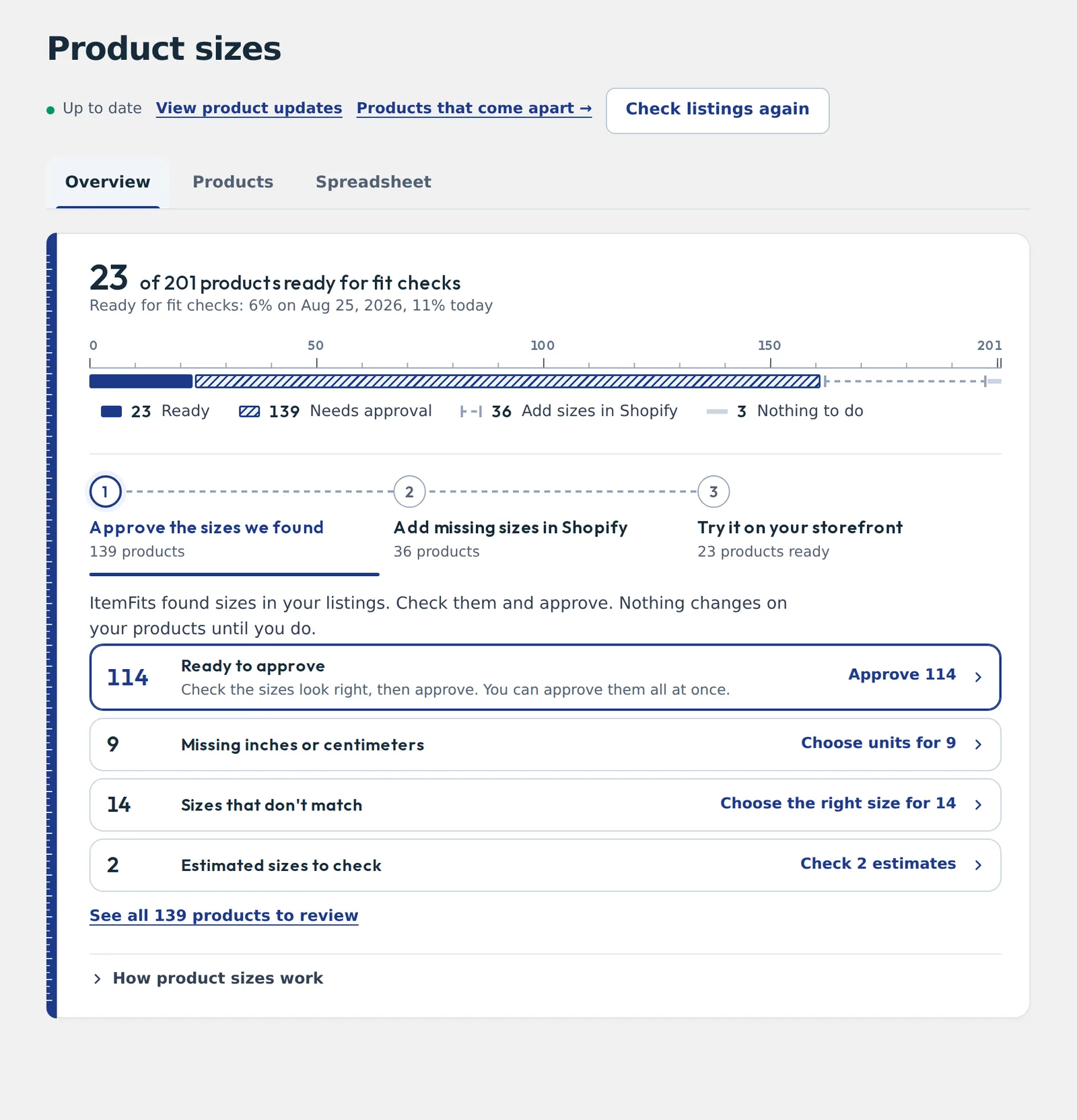 ItemFits Product sizes screen: how many products are ready for fit checks and the sizes waiting for approval.